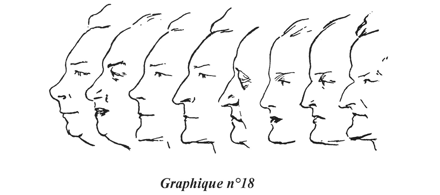 Morphopsychologie